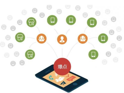 柯城为什么越来越多的企业通过软文营销来引流